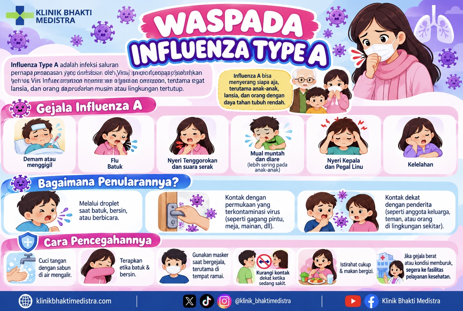 Waspada Influenza Tipe A, Klinik Bhakti Medistra Ingatkan Masyarakat Pentingnya Pencegahan dan Deteksi Dini